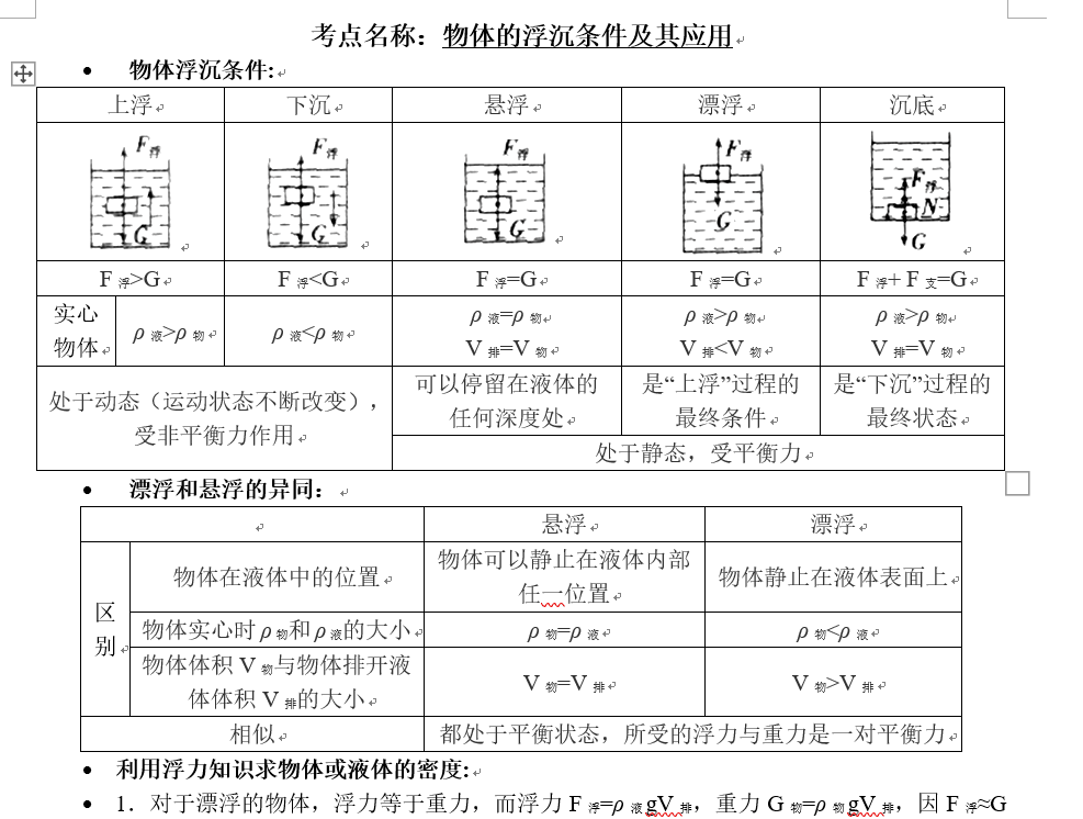 课程内容