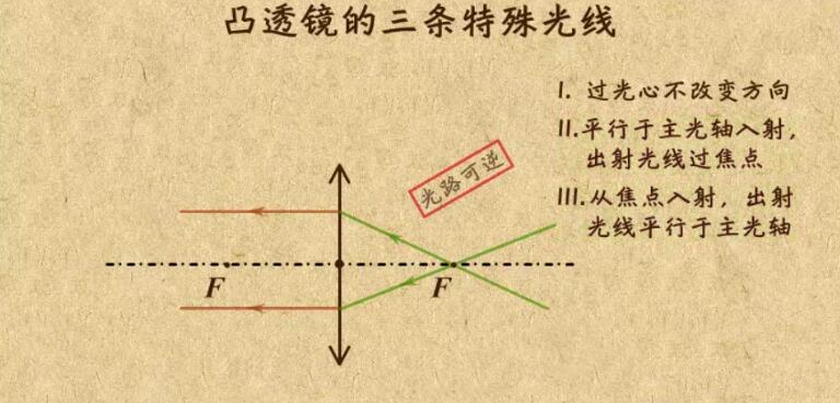视频资源