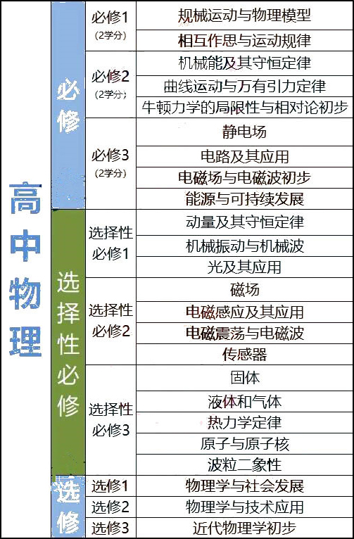 高中教材有哪些新变化与要求呢？附物理学科变化明细a.jpg